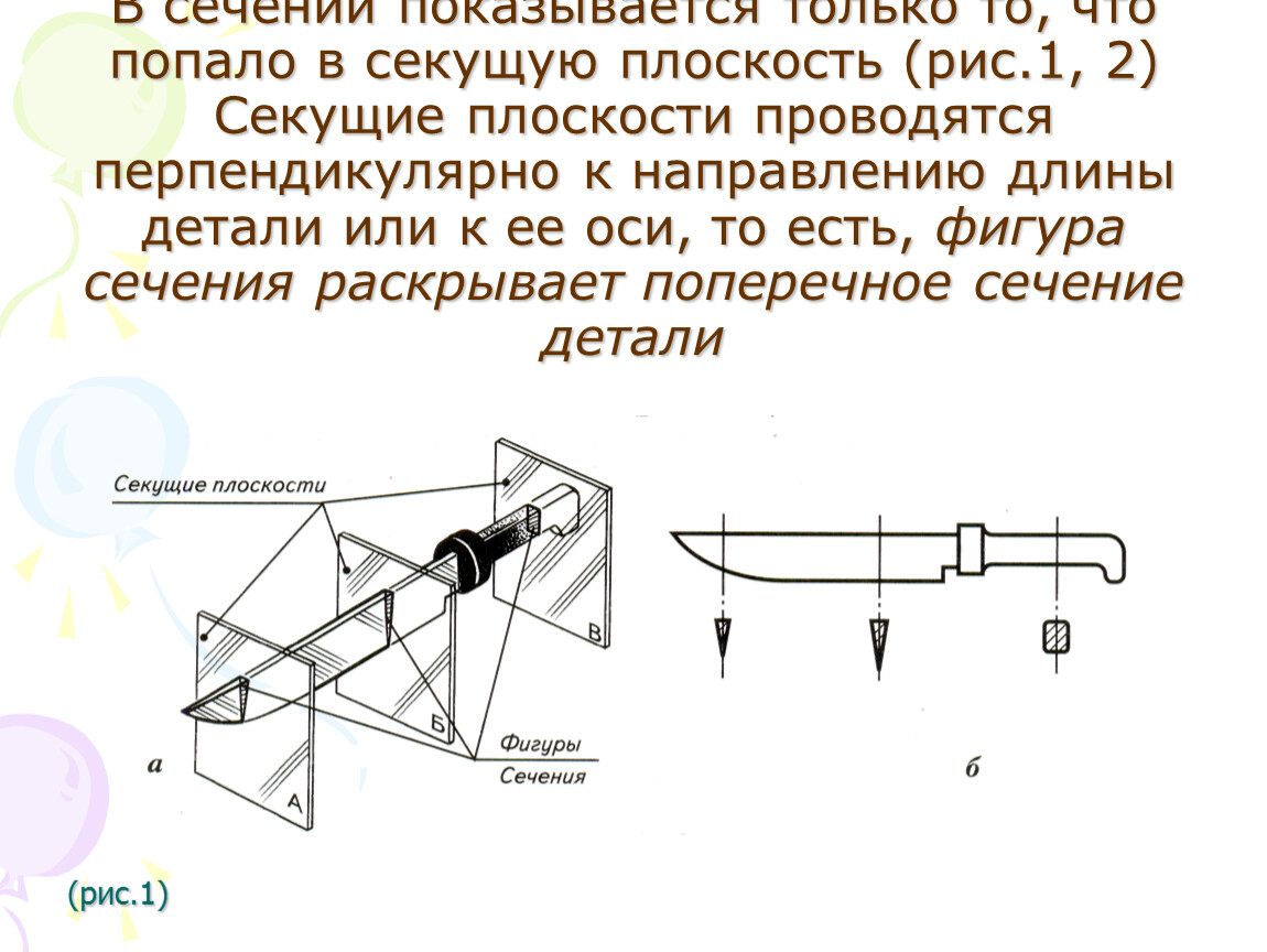 Изображение предмета детали которое получается непосредственно в секущей плоскости