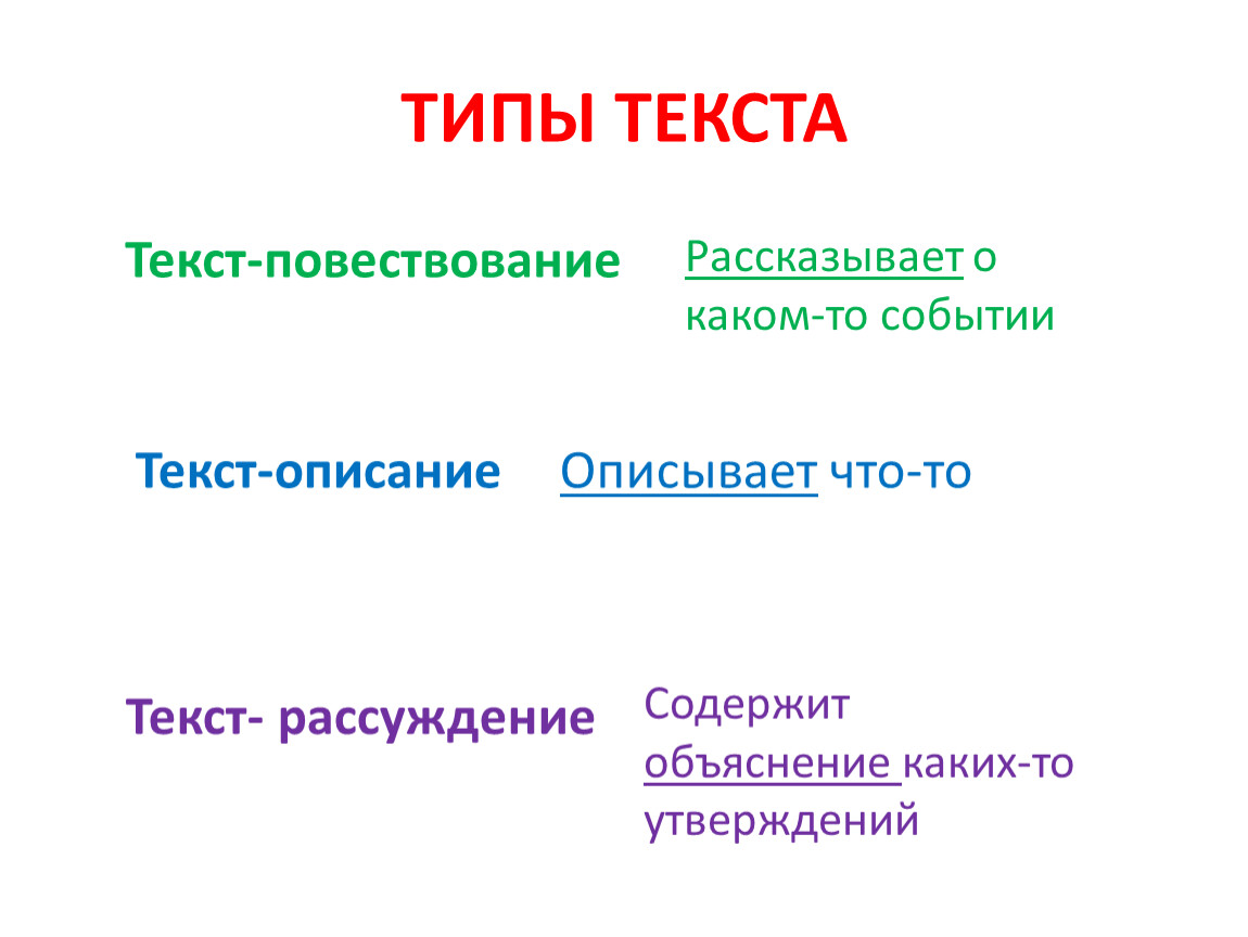 1 что такое тип текста. Типы текста 3 класс русский язык правила. Типы текста 3 класс русский язык. Тип текста в русском 3 класс. Виды текстов 2 класс правило.