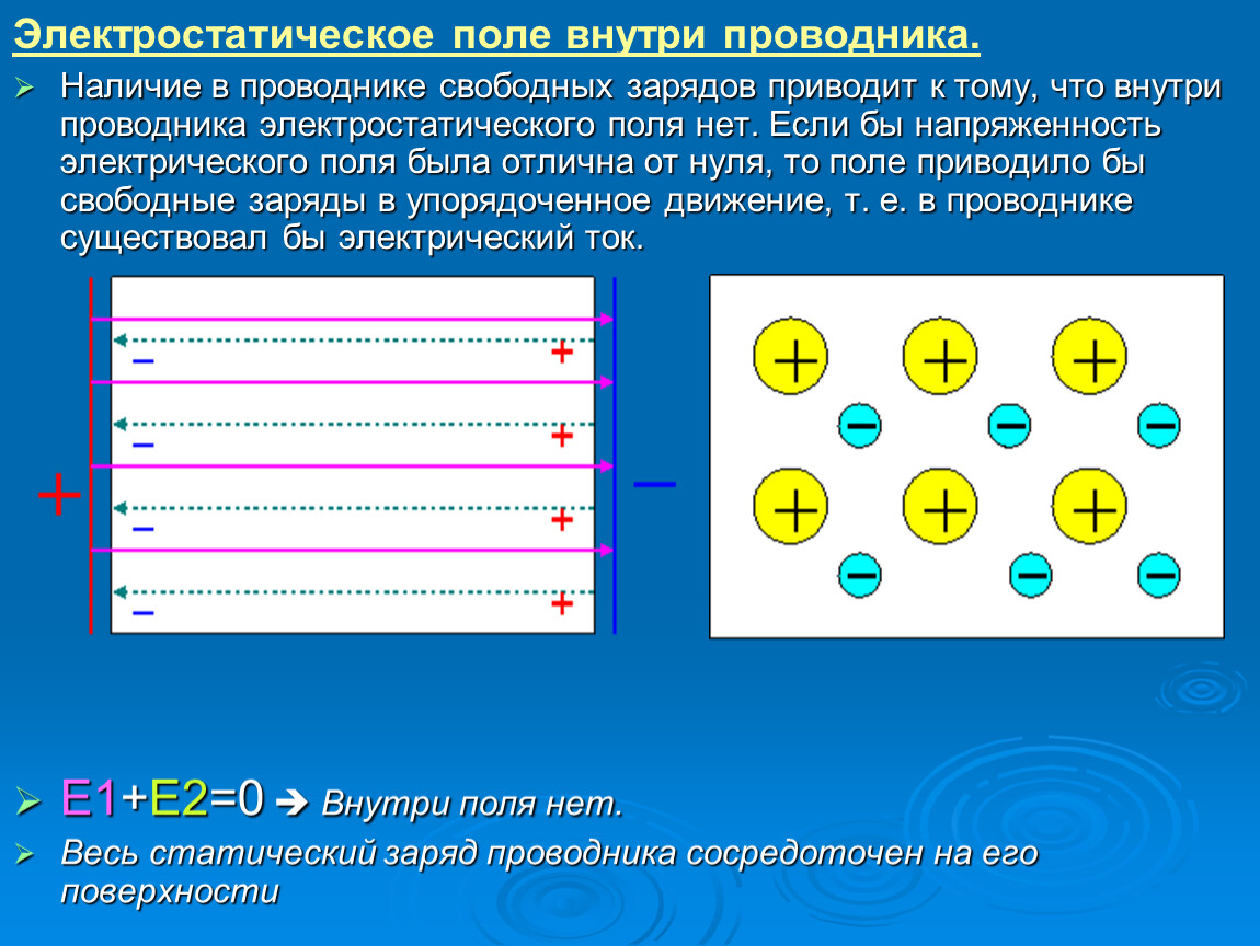 Поле внутри проводника. Электрическое поле внутри проводника. Электростатическое поле внутри проводника. Электрическое поле внутри заряженного проводника. Поле внутри заряжённого проводника.