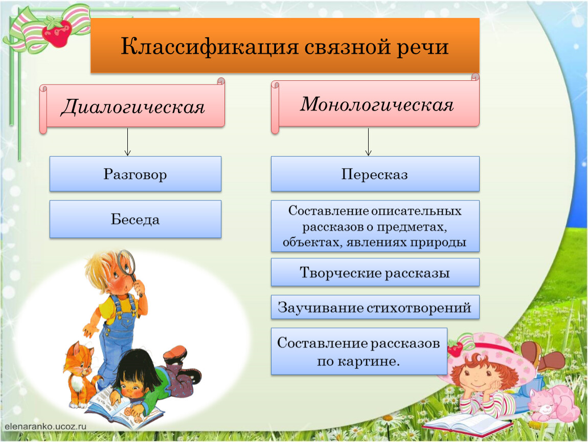 Связная речь развитие. Формы диалогической речи. Связная монологическая речь у дошкольников. Что такое монологическая речь дошкольника. Формы диалогической речи у дошкольников.