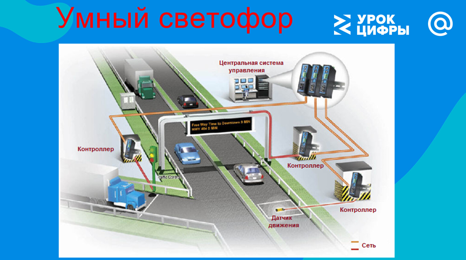 Карта контроллера гибдд