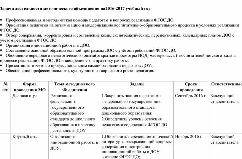 План работы методиста дополнительного образования за год