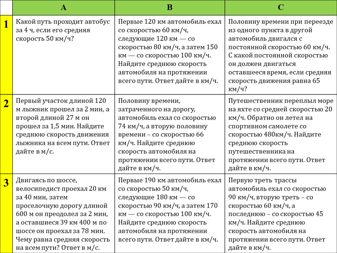 5. Решение задач на нахождение средней скорости движения. Вариант 2.