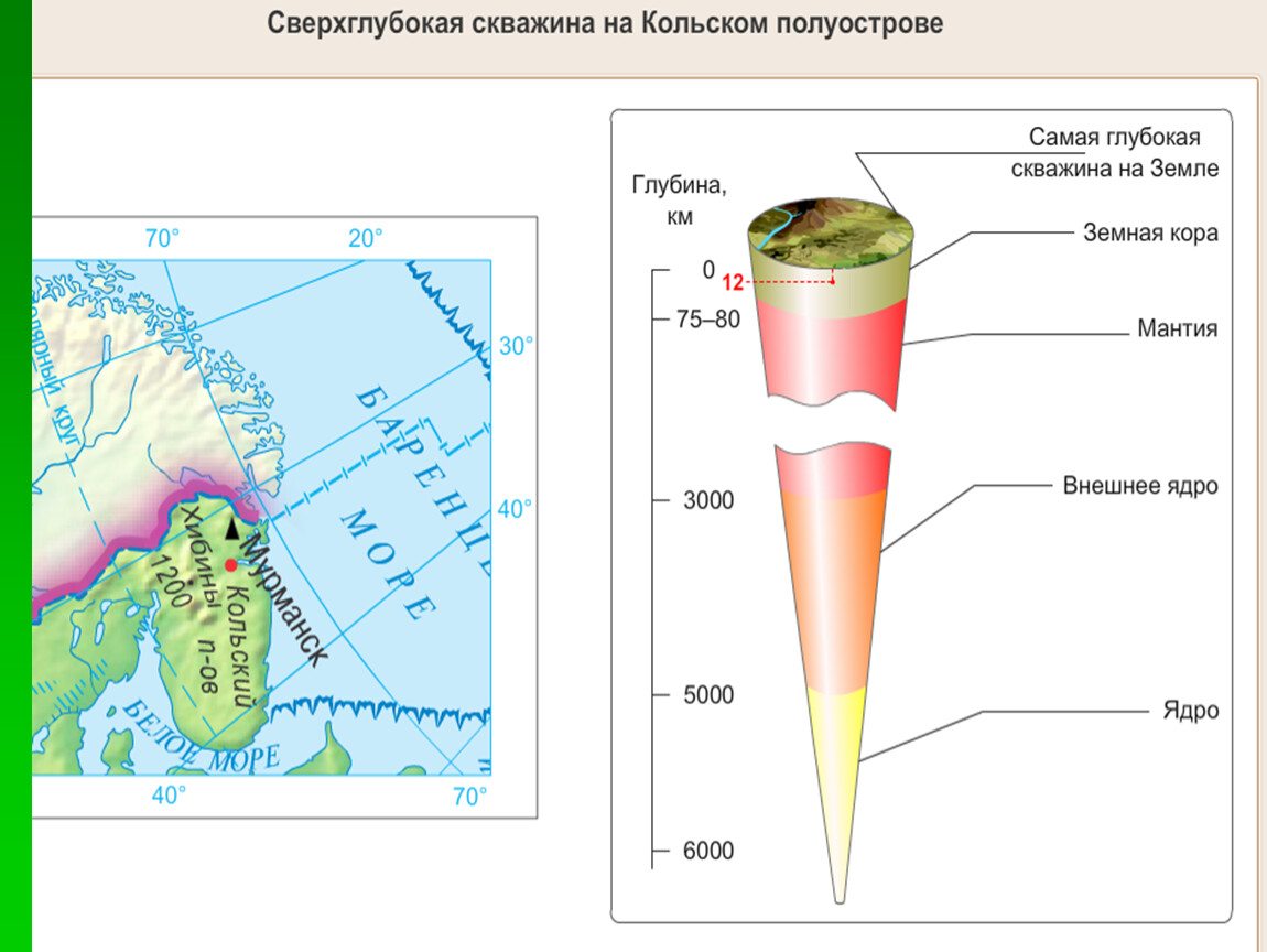 Строение земной коры расставьте подписи на изображении