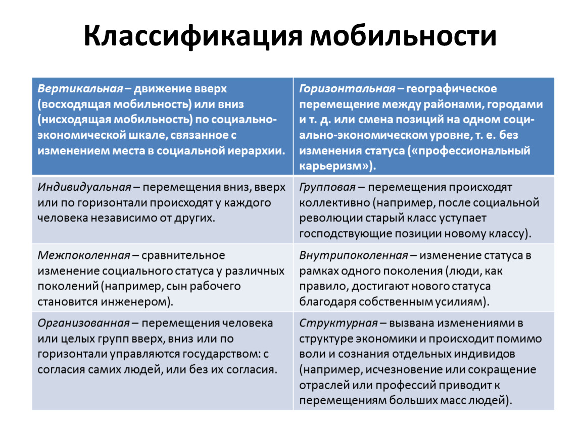 Составьте план текста термин родство означает совокупность социальных отношений