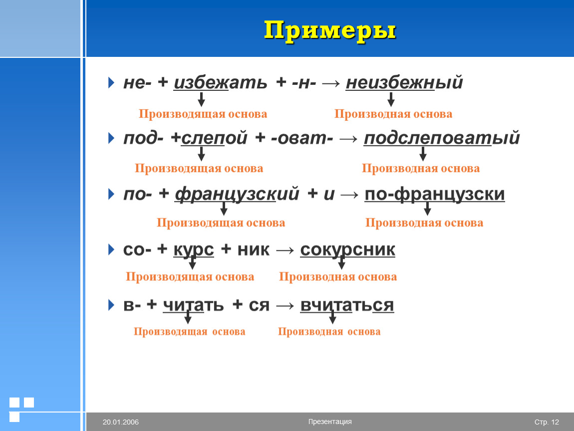 Вариант основы слова. Производная основа и производящая основа. Производные и производящие основы. Производная основа примеры. Основа слова примеры.