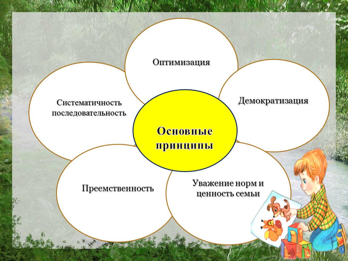 Систематичность последовательность