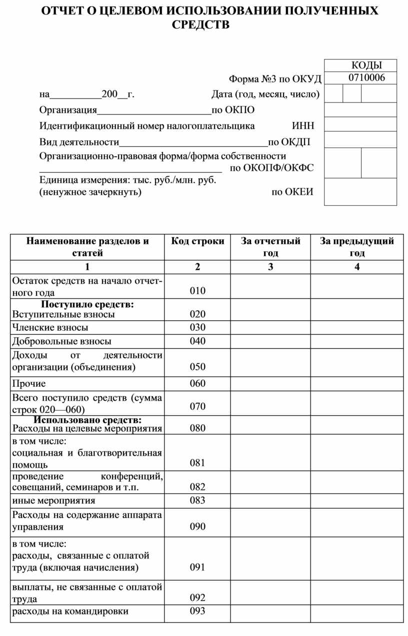 Отчет об использовании спонсорской помощи образец рб