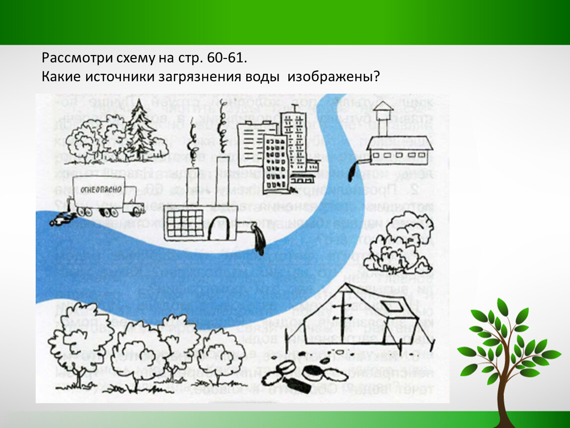 Как помощью схемы показать необходимость охраны воздуха окружающий мир 2 класс