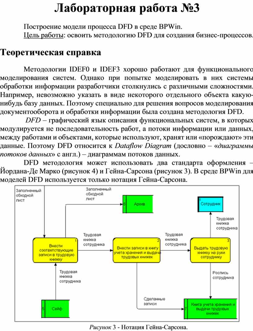 Практическая работа по теме Построение модели процесса DFD в среде BPWin