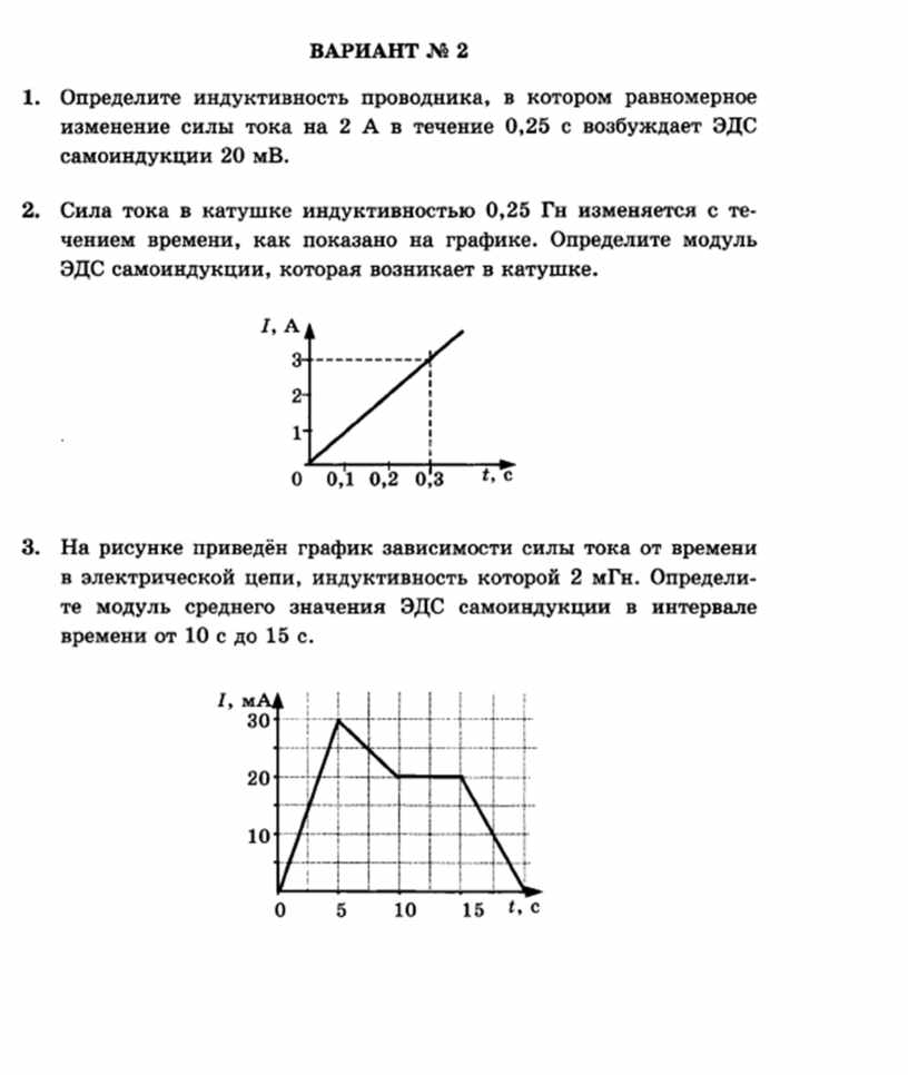 Зависимость силы от времени график