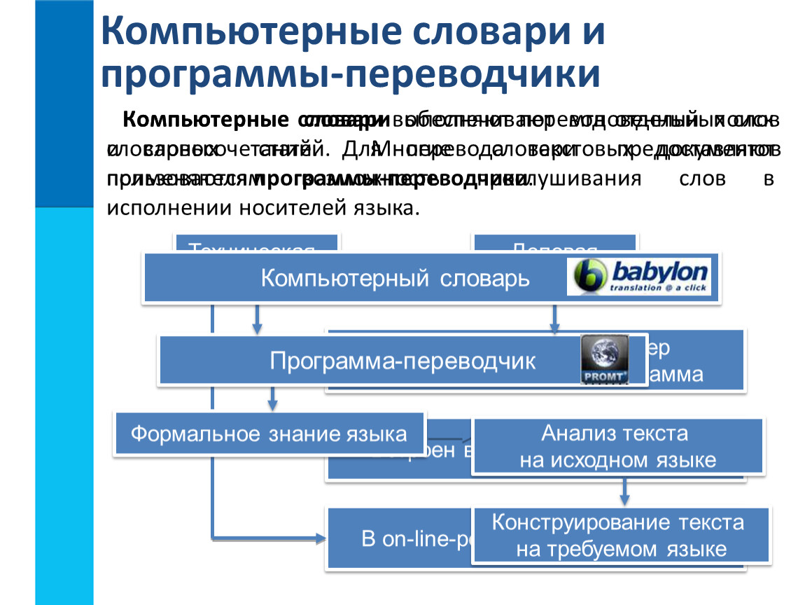 Программы переводчики презентация