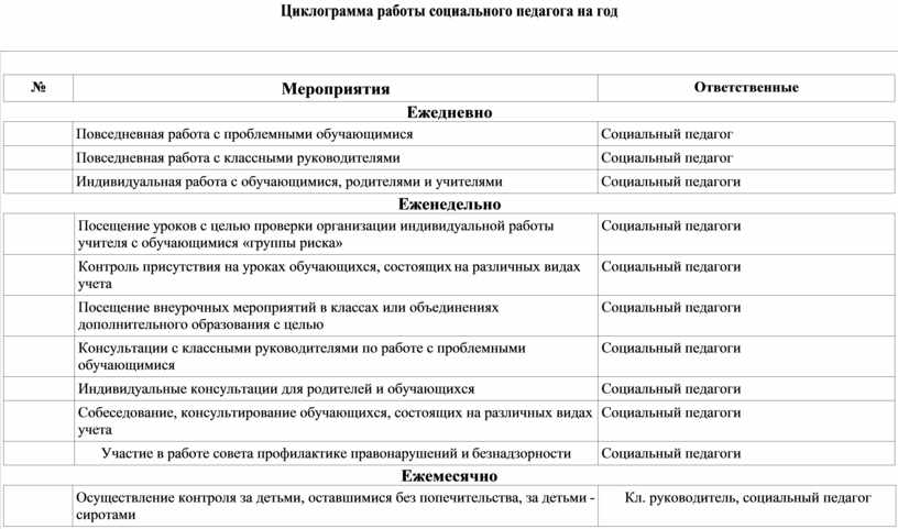 План социального педагога на год