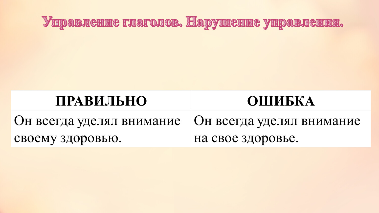 Замените словосочетание стеклянная рамка построенное. Нарушение управления. Нарушение глагольного управления. Глаголольное управление. Нормы управления глаголов.