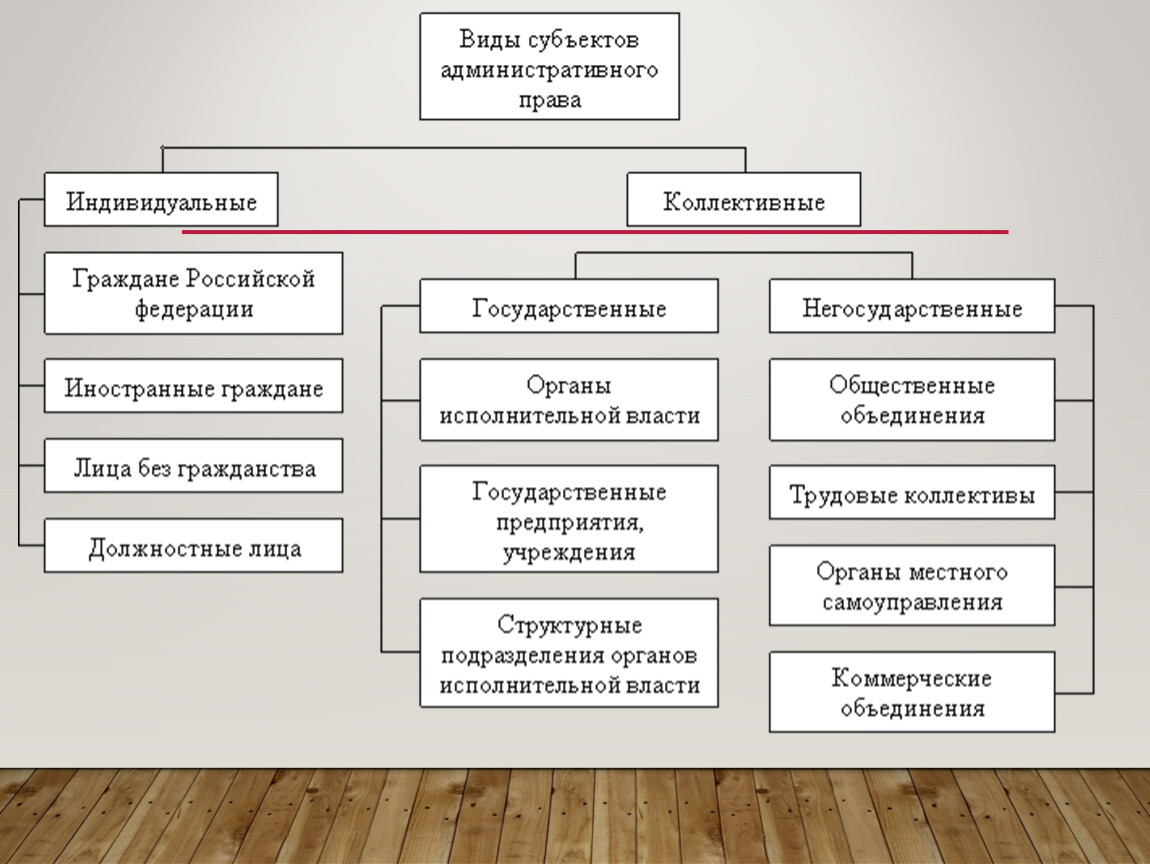 Презентация административное право 9