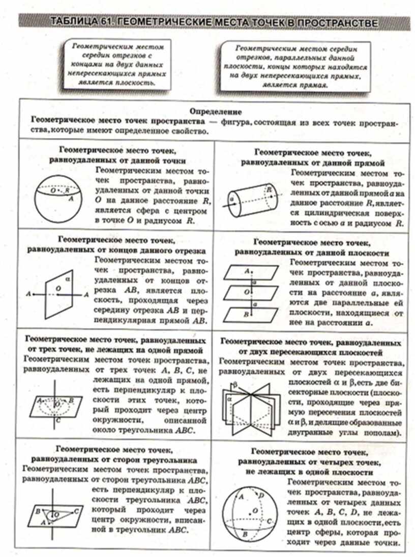 Русский язык в схемах терминах таблицах феникс