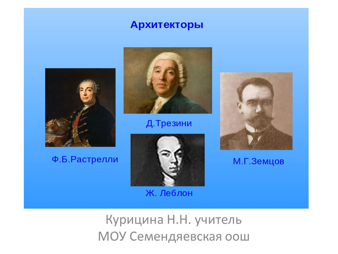 Укажите фамилию архитектора благодаря плану которого в современном