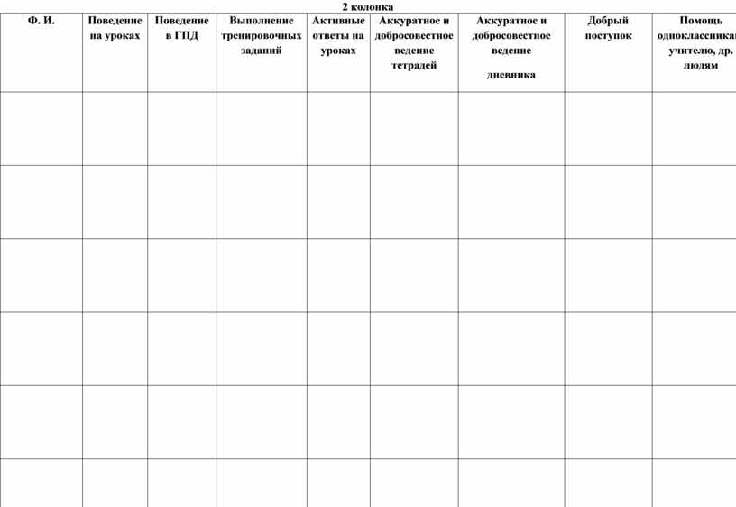 Дневник поведения класса образец