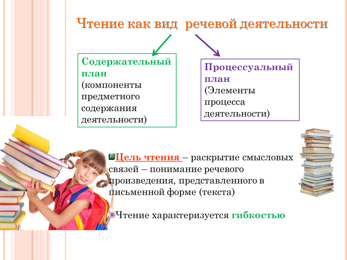 8 вид чтение. Речевая деятельность чтение. Схема процесса чтения как вида речевой деятельности. Чтение как вид речевой деятельности. Чтение это вид речевой деятельности.