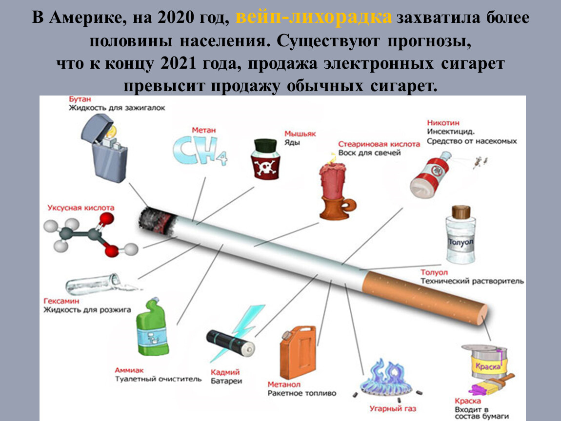 Вред электронных сигарет презентация для школьников