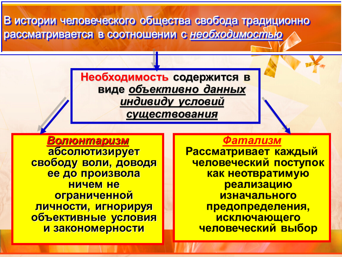 Свобода и необходимость в деятельности. Свобода и необходимость в человеческой деятельности. Необходимость в деятельности человека. Свобода и необходимость в человеческой деятельности Обществознание. Необходимость это в обществознании.