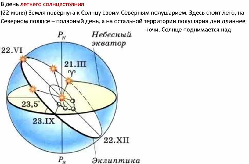 С помощью рисунка 130 определите когда отмечают дни летнего и зимнего солнцестояния почему