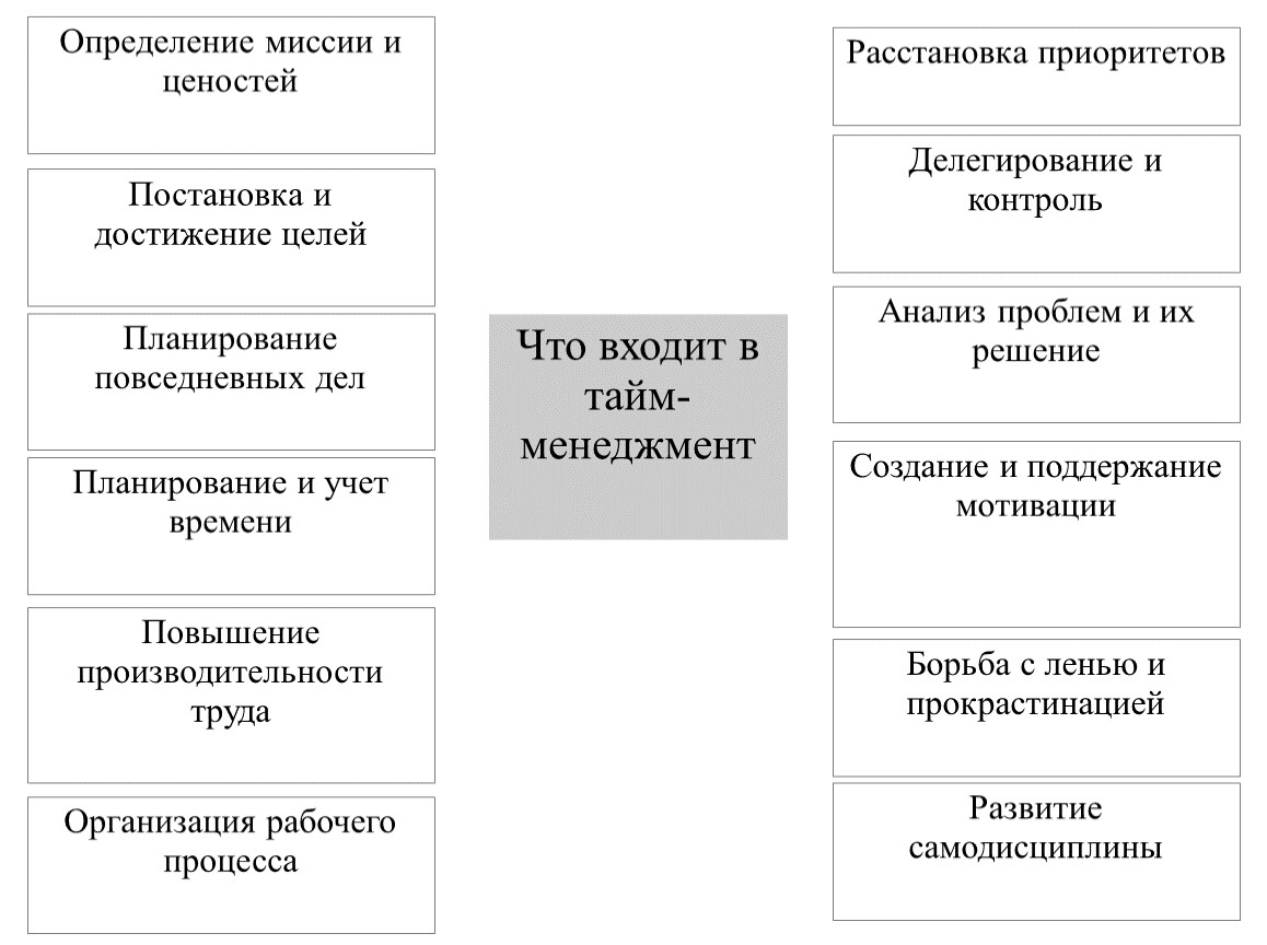 Семинар-практикум «Тайм-менеджмент: как преподавателю все успеть?»