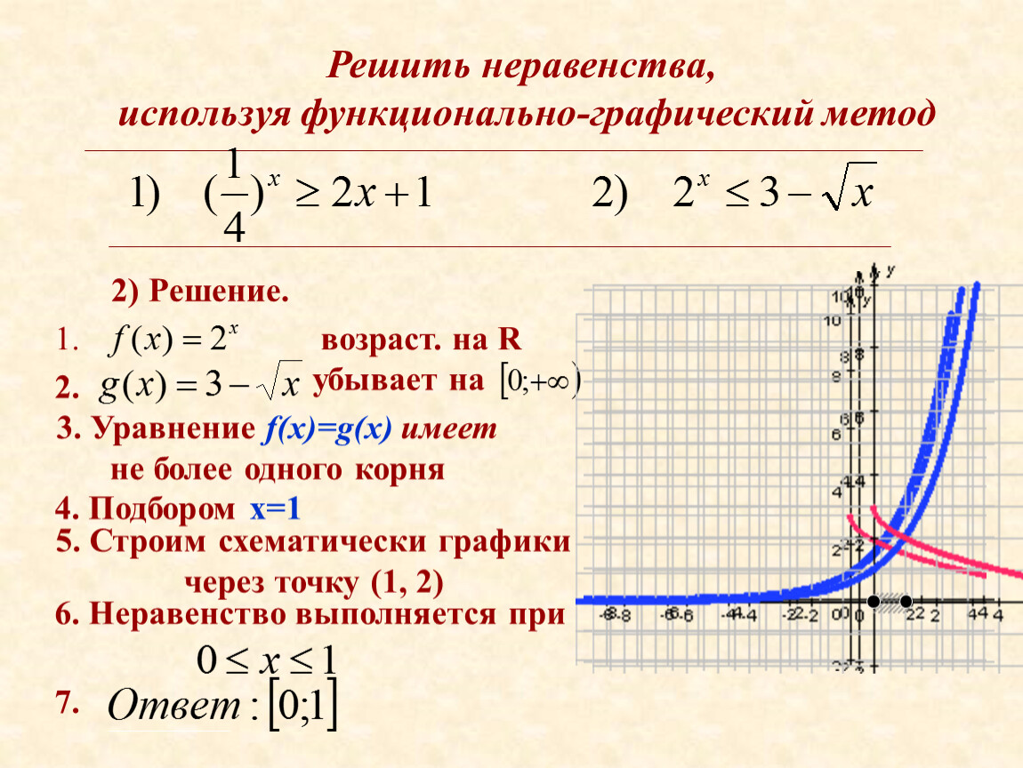 Решить графически неравенство. Показательные неравенства графический способ решения. Показательная функция методы решения уравнений и неравенств \. Графический метод решения неравенств. Решение неравенств графическим способом.