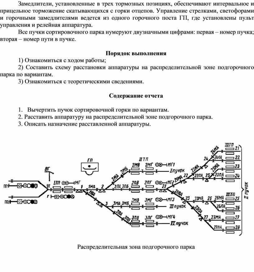 Сортировочная обухово расписание