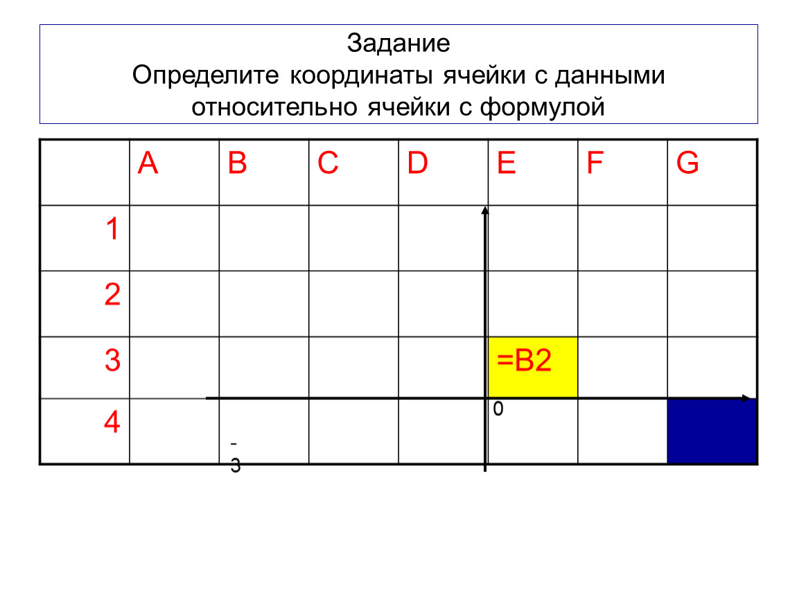 Задание определите. Как определяются координаты ячеек. Координата ячейки в таблице. Координаты ячеек в Ворде. Как узнать координаты ячейки в Word.