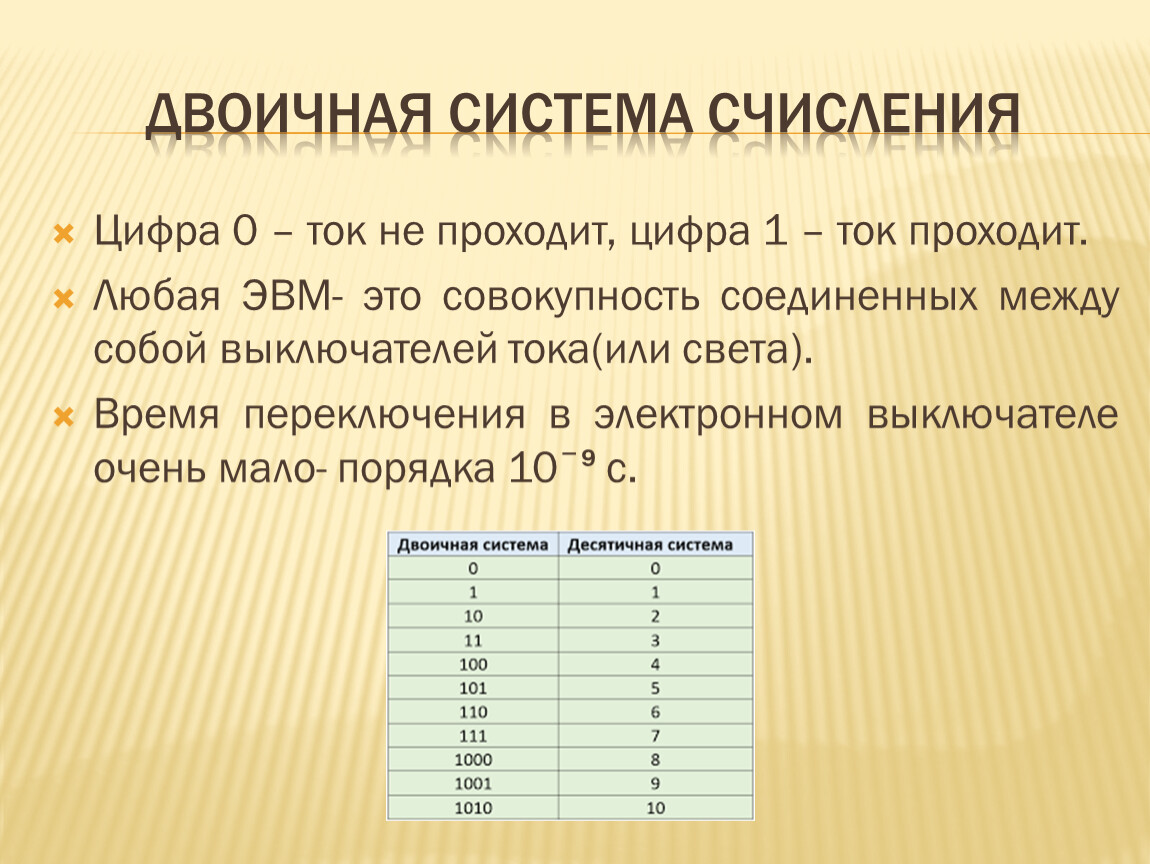 Двоичная система счисления презентация 8 класс - 82 фото