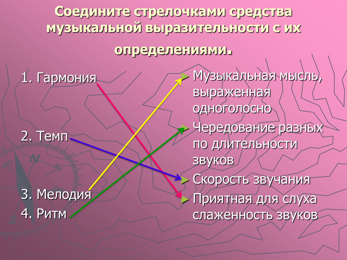 Соедини понятия