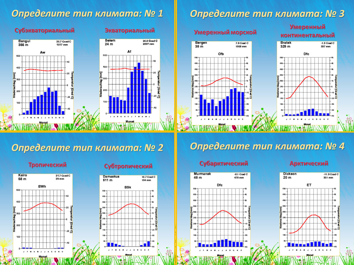 По климатограммам определите типы климата евразии рисунок 174