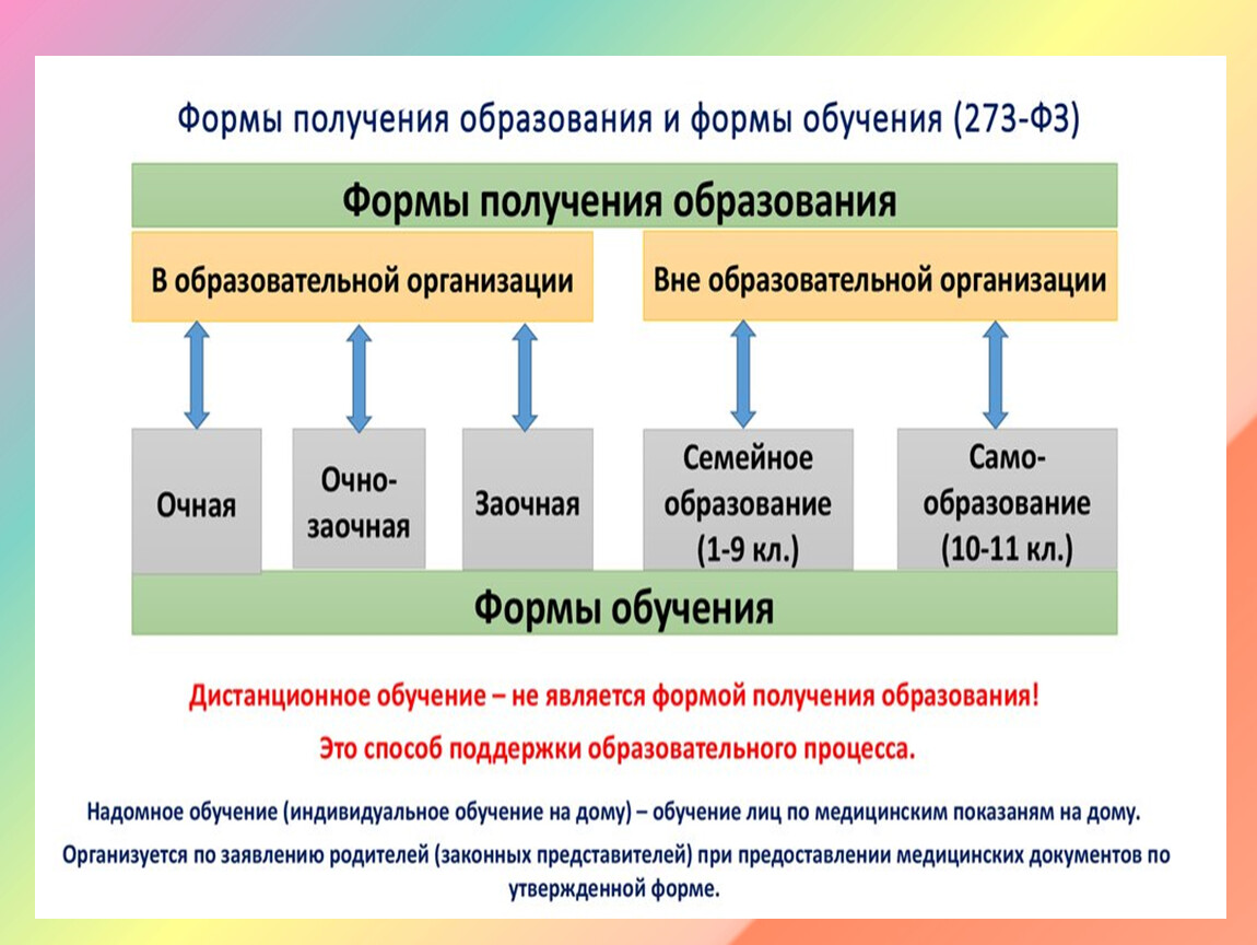 Работа с родителями детей-инвалидов . Презентация к собранию