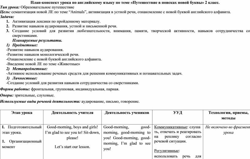 План конспект внеурочного мероприятия по английскому языку