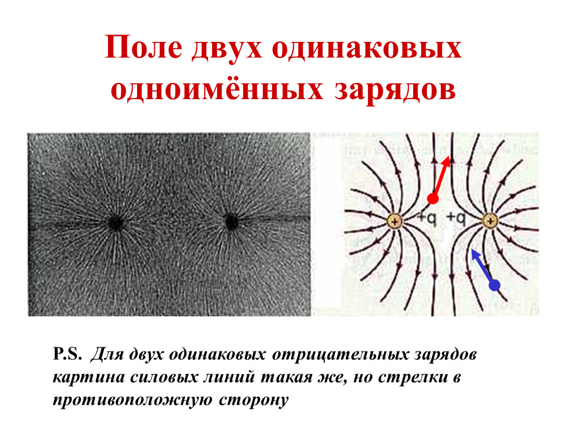 Одинаковое электрическое поле