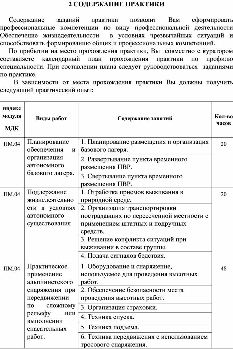 Содержание практики. Содержание производственной практики пример. Содержание работы практики. Краткое содержание практики. Содержание работ по практике.