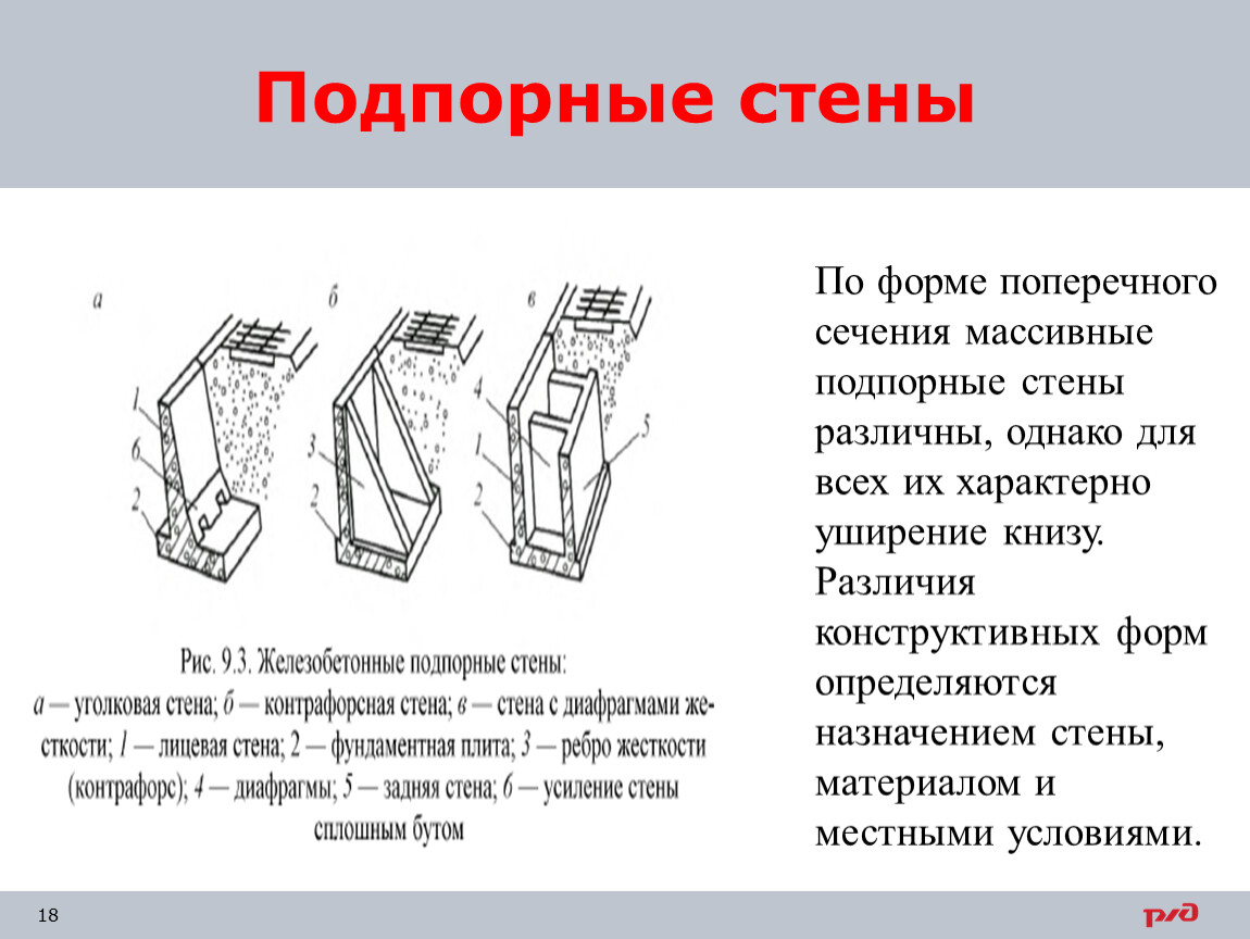 Подпорная стенка сечение