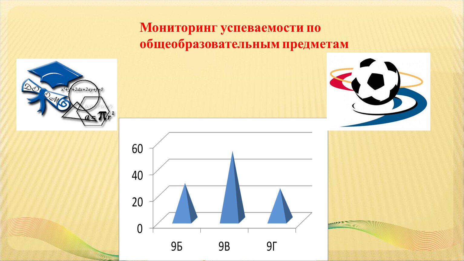 Мониторинг успеваемости невельского