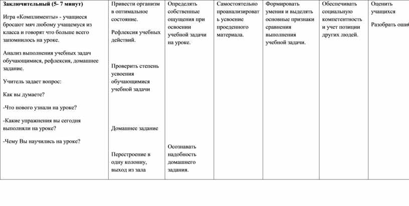 Технологическая карта урока по физической культуре 7 класс баскетбол