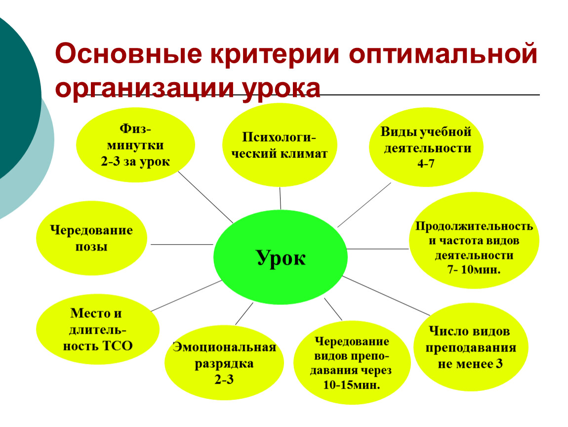 Здоровьесберегающие технологии критерии