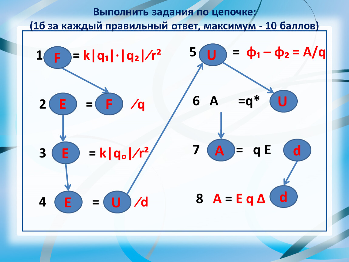 Цепочку выполнить. Выполнить задания по цепочке 1б за каждый правильный ответ физика. Задания по цепочке физика. Работа по цепочке. Задание выполнено.