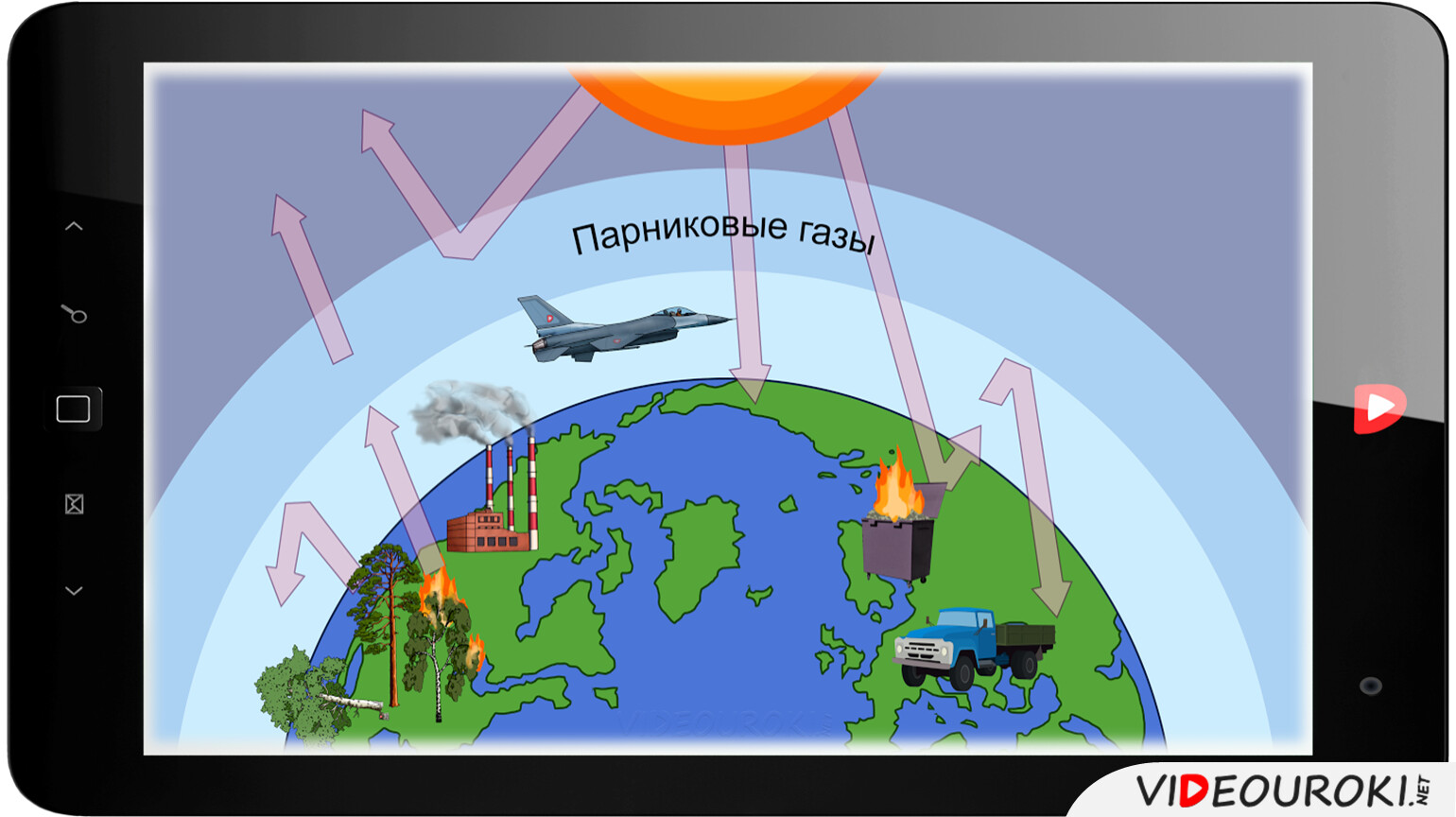 Вода парниковый газ. Парниковые ГАЗЫ. Образование парниковых газов. Выделение парниковых газов. Управление выбросами парниковых газов.