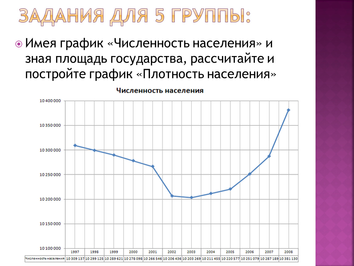 Плотность графики 3. График плотности населения. Построить график плотности населения. Плотный график. Плотный график 2004.