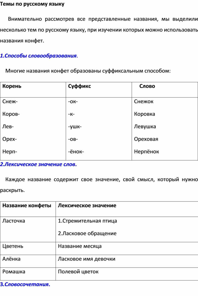 Темы по русскому языку