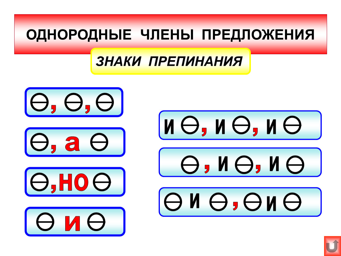 Знаки препинания при однородных членах презентация