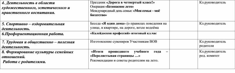 Деятельность в области художественного, эстетического и нравственного воспитания