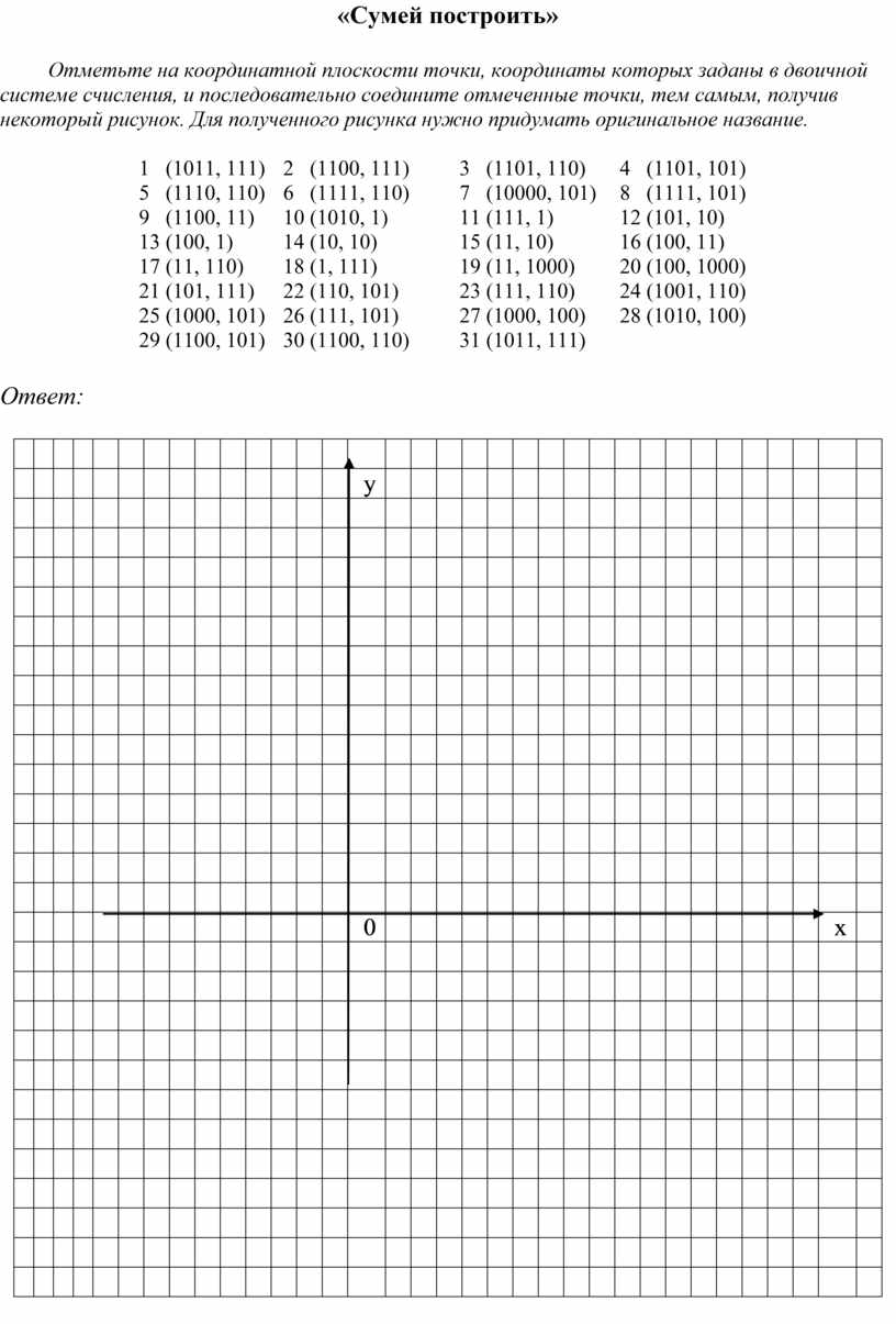 Координатная плоскость ответы. Построение координатной плоскости. Точки на координатной плоскости. Постройте на координатной плоскости точки. Отметить точки на координатной плоскости.