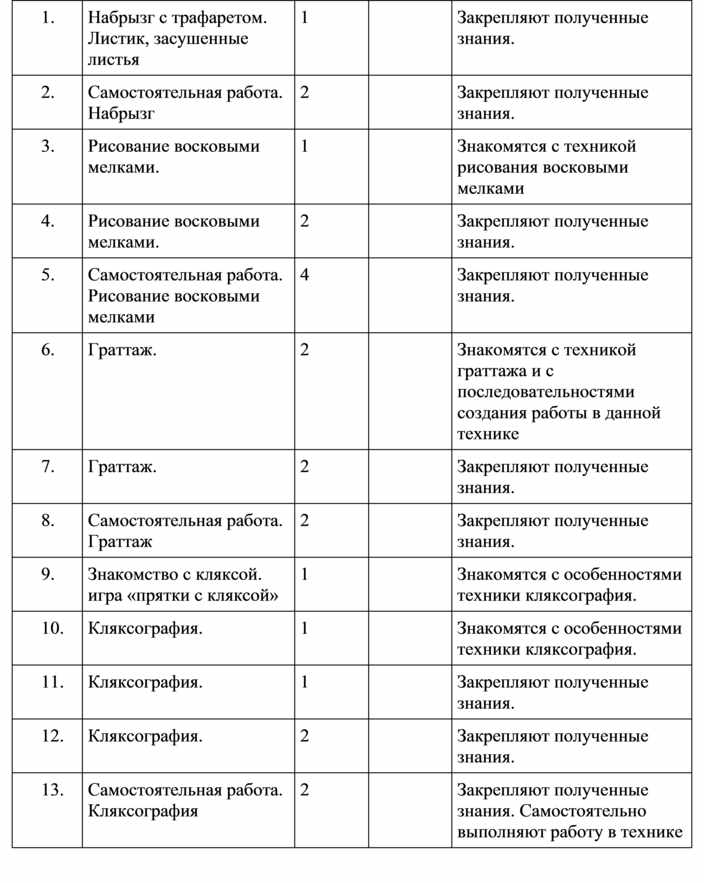 План работы кружка гитары