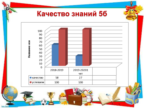 Протокол собрания итоги 1 четверти